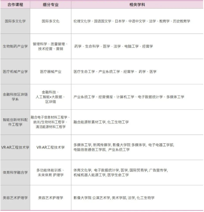 免试录取 | 2023年韩国东国大学研究生申请提醒！(图4)