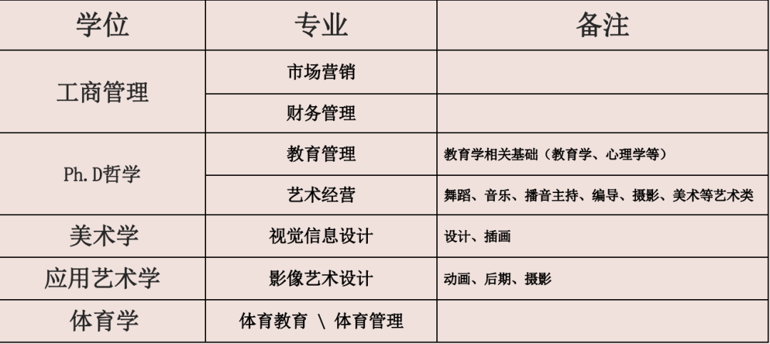 免试录取|2023年韩国南首尔大学2.5年制中韩双语授课博士申请提醒！(图2)