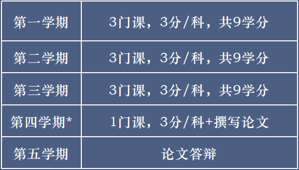 免试录取|2023年韩国南首尔大学2.5年制中韩双语授课博士申请提醒！(图3)