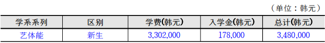 双语授课、免试录取|2023年国立江原大学艺术学、艺术经营学博士申请提醒！(图2)