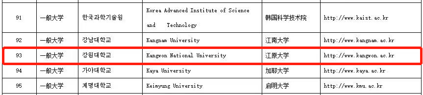 双语授课、免试录取|2023年国立江原大学艺术学、艺术经营学博士申请提醒！(图7)