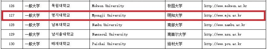 双语授课、免试录取|2023年韩国明知大学体育学博士申请提醒！(图6)