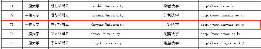 多语种授课、免试录取|2023年韩国汉阳大学中国学博士申请提醒！(图6)