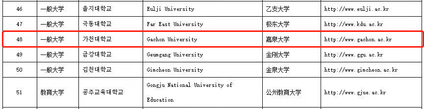 多语种授课、免试录取 | 2023年韩国嘉泉大学教育学博士申请提醒！(图6)