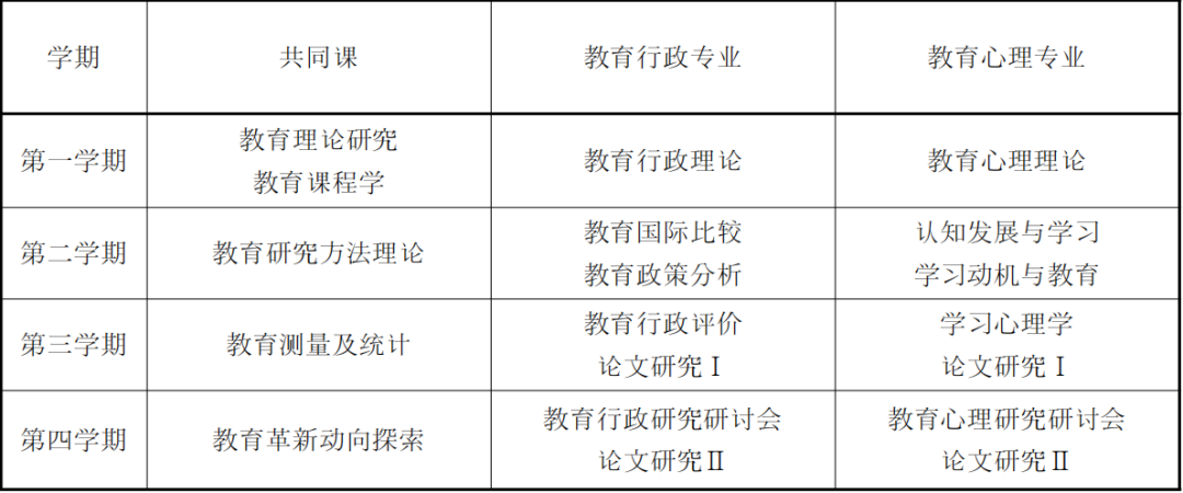 双语授课、免试录取 | 2023年韩国德成女子大学教育学博士申请提醒！(图2)