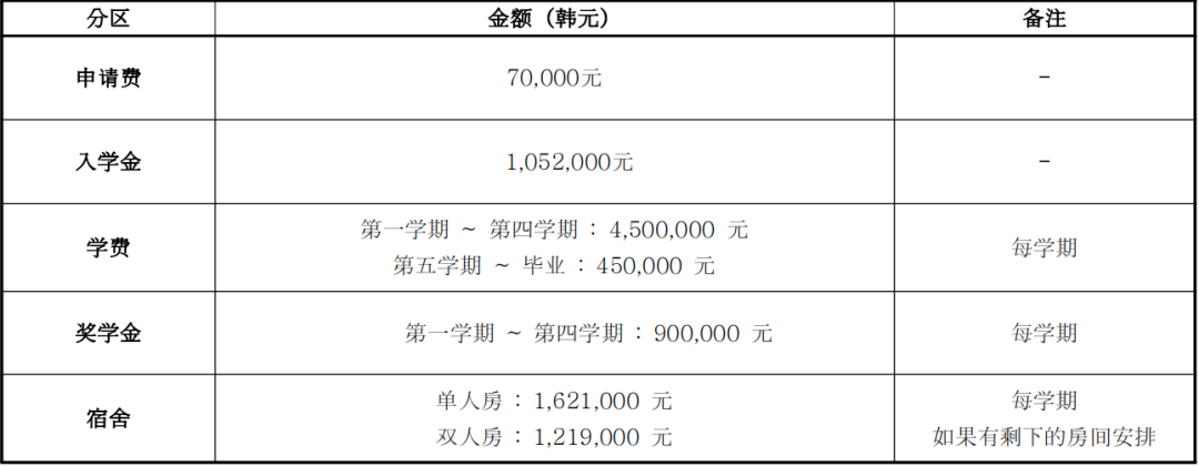 双语授课、免试录取 | 2023年韩国德成女子大学教育学博士申请提醒！(图3)