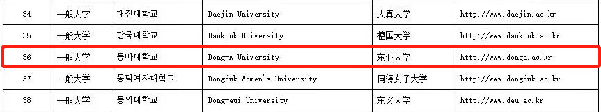 中文授课、免试录取 | 2023年韩国东亚大学国际法务学博士申请提醒！(图6)