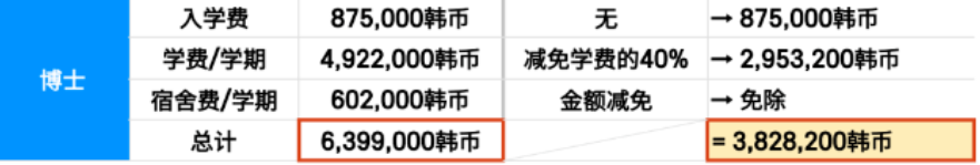 中文授课、免试录取 | 2023年江南大学国际经济贸易学、国际经营学博士申请提醒！(图3)