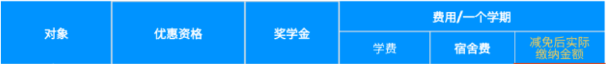 中文授课、免试录取 | 2023年江南大学国际经济贸易学、国际经营学博士申请提醒！(图4)