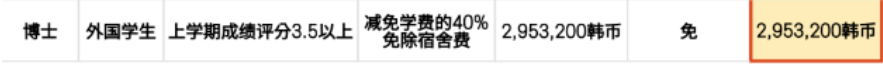 中文授课、免试录取 | 2023年江南大学国际经济贸易学、国际经营学博士申请提醒！(图5)