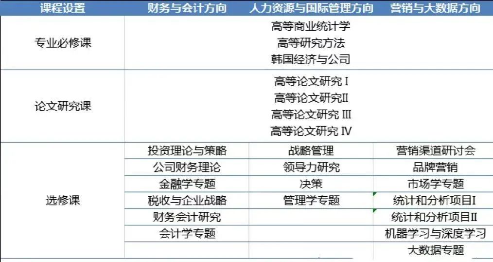 多语种授课、免试录取 | 2023年韩国国民大学管理学博士申请提醒！(图2)