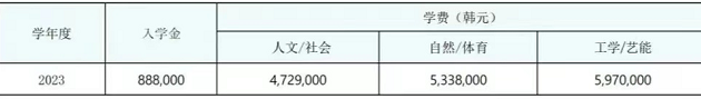 双语授课、免试录取 | 2023年韩国京畿大学国际特性化博士申请提醒！(图2)