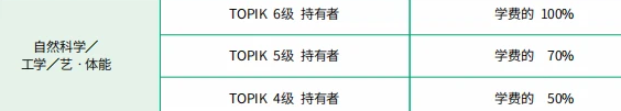 双语授课、免试录取 | 2023年韩国国民大学创新素材可再生设计博士申请提醒！(图2)