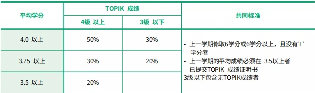 双语授课、免试录取 | 2023年韩国国民大学创新素材可再生设计博士申请提醒！(图3)