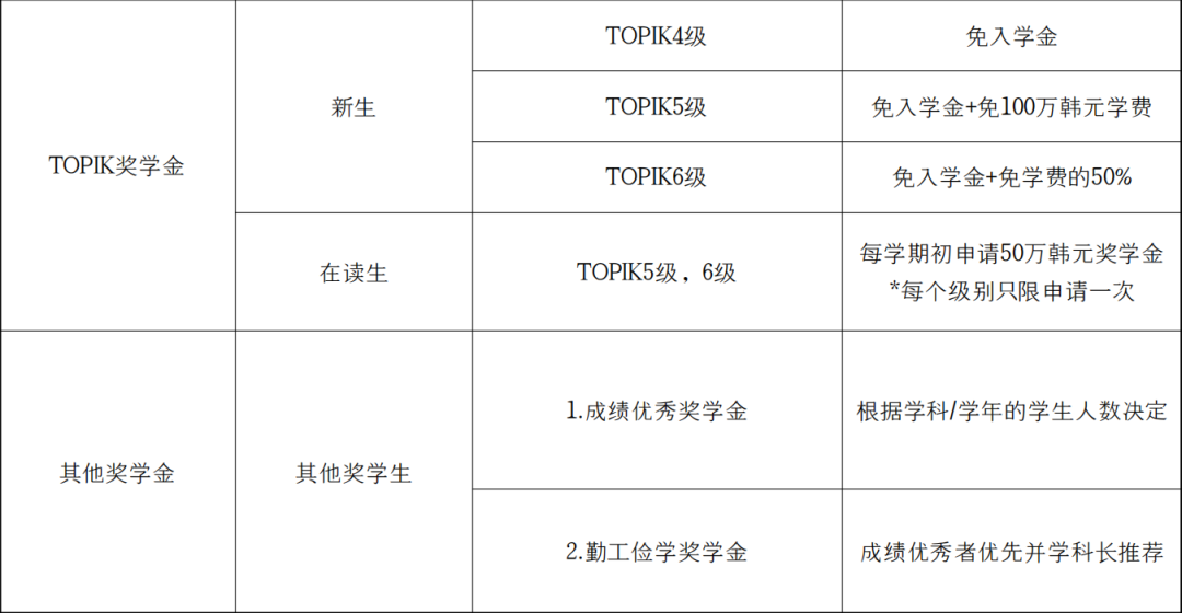 免试录取 | 2023年韩国世翰大学中文授课博士申请提醒!(图2)