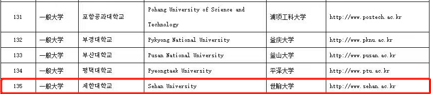 免试录取 | 2023年韩国世翰大学中文授课博士申请提醒!(图7)