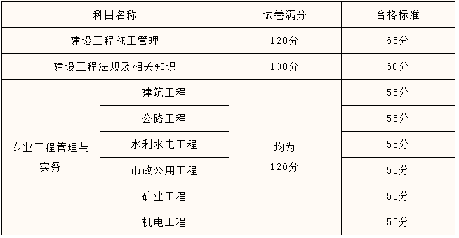 二级建造师考试情况及成绩要求介绍(图3)