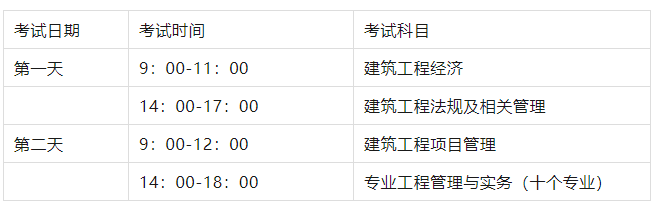 2022年一级建造师考试时间及成绩查询介绍(图2)