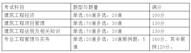 2022年一级建造师考试时间及成绩查询介绍(图3)