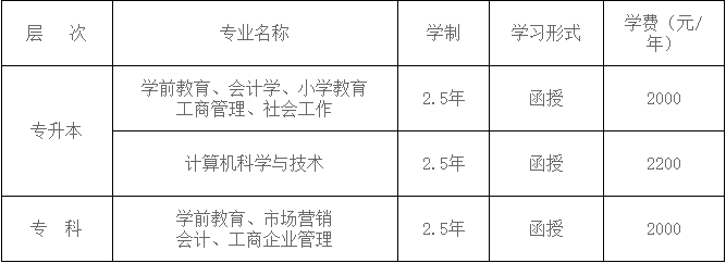 成人高考山东女子学院2023年线上平台缴费通知及新生入学须知(图2)