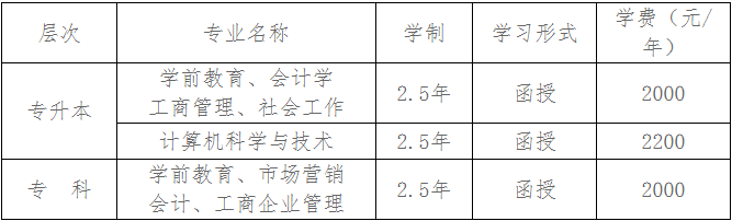 2022级山东女子学院新生入学须知(图1)