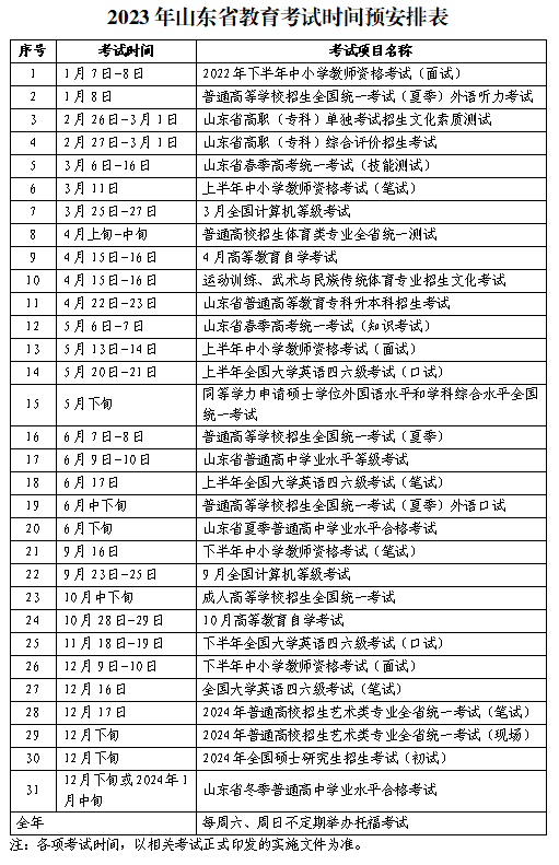 2023年山东省教育考试时间预安排表(含自学考试时间)(图1)