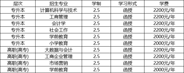 2023年山东女子学院成人高考专业和学费一览表(图1)