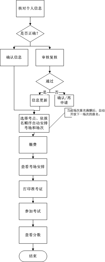 2020年10 月学位英语考试的通知(图1)