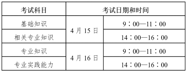 关于2023年度卫生专业技术资格考试有关问题的通知(图1)