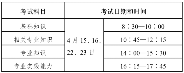 关于2023年度卫生专业技术资格考试有关问题的通知(图2)