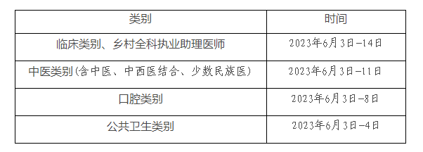 国家卫生健康委员会医师资格考试委员会公告(图1)