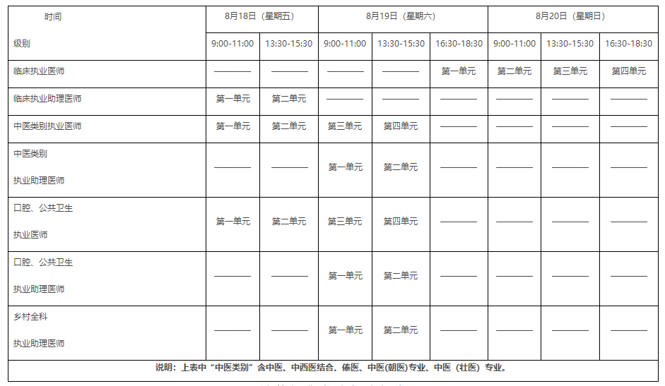 国家卫生健康委员会医师资格考试委员会公告(图2)