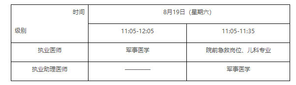 国家卫生健康委员会医师资格考试委员会公告(图3)