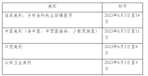 2023年医师资格考试实践技能考试将于6月3日至14日举行(图2)