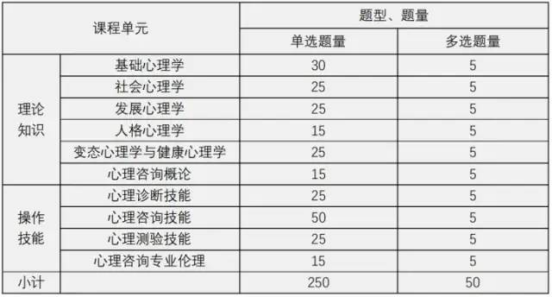 心理咨询师考试内容知识(图2)