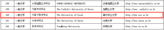 免试录取 | 2023年韩国首尔市立大学博士申请提醒！(图7)