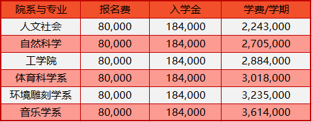 免试录取 | 2023年韩国首尔市立大学博士申请提醒！(图4)