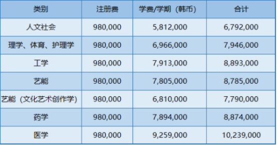 免试录取 | 2023年韩国中央大学博士申请提醒！(图7)