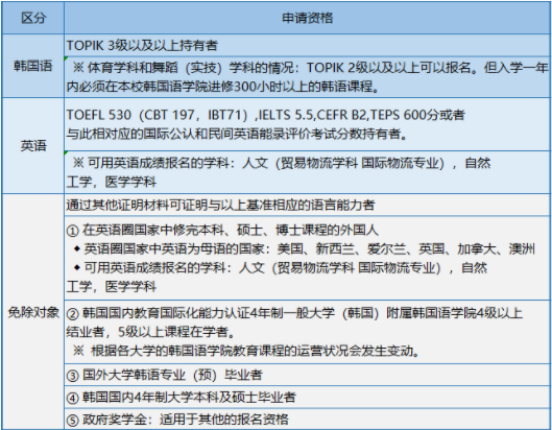 免试录取 | 2023年韩国中央大学博士申请提醒！(图6)