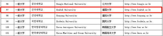 免试录取 | 2023年韩国建国大学博士申请提醒！(图10)