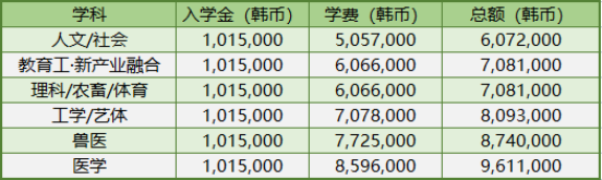 免试录取 | 2023年韩国建国大学博士申请提醒！(图6)