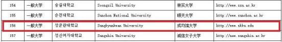 免试录取 | 2023年韩国成均馆大学博士申请提醒！(图14)