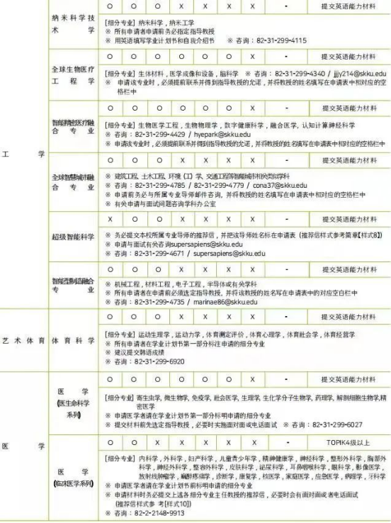 免试录取 | 2023年韩国成均馆大学博士申请提醒！(图9)