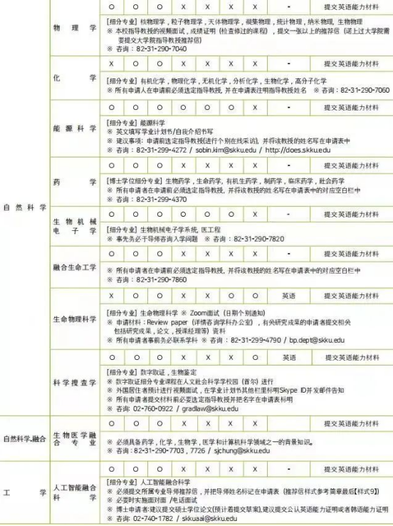 免试录取 | 2023年韩国成均馆大学博士申请提醒！(图7)