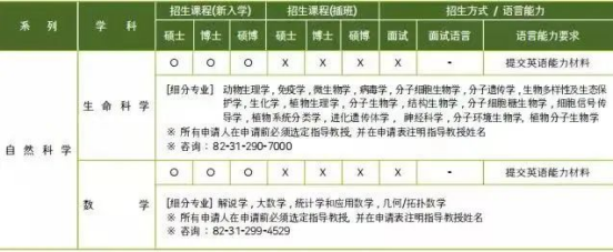 免试录取 | 2023年韩国成均馆大学博士申请提醒！(图6)