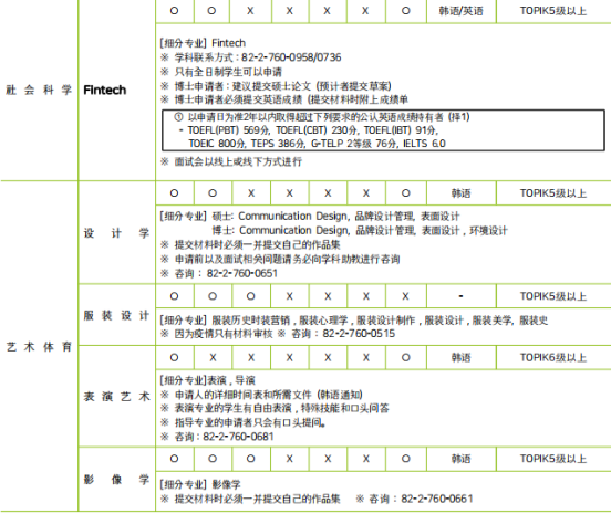 免试录取 | 2023年韩国成均馆大学博士申请提醒！(图5)