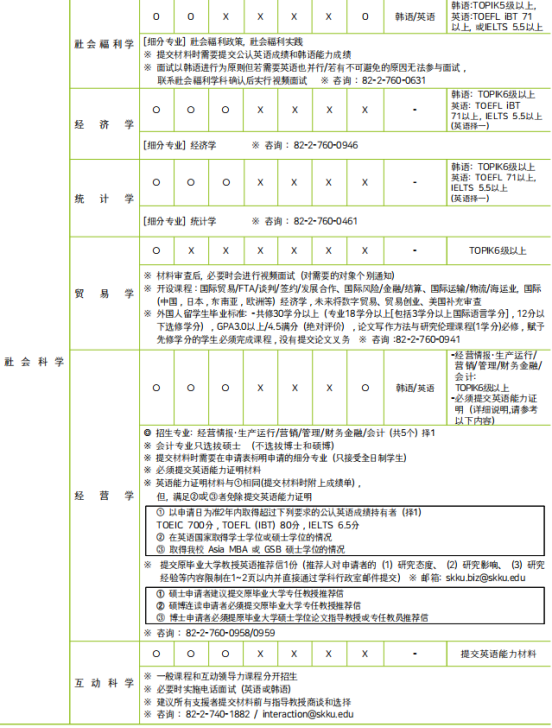 免试录取 | 2023年韩国成均馆大学博士申请提醒！(图4)