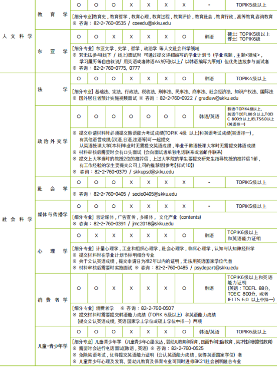 免试录取 | 2023年韩国成均馆大学博士申请提醒！(图3)