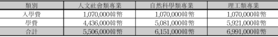 免试录取 | 2023年韩国外国语大学博士申请提醒！(图5)