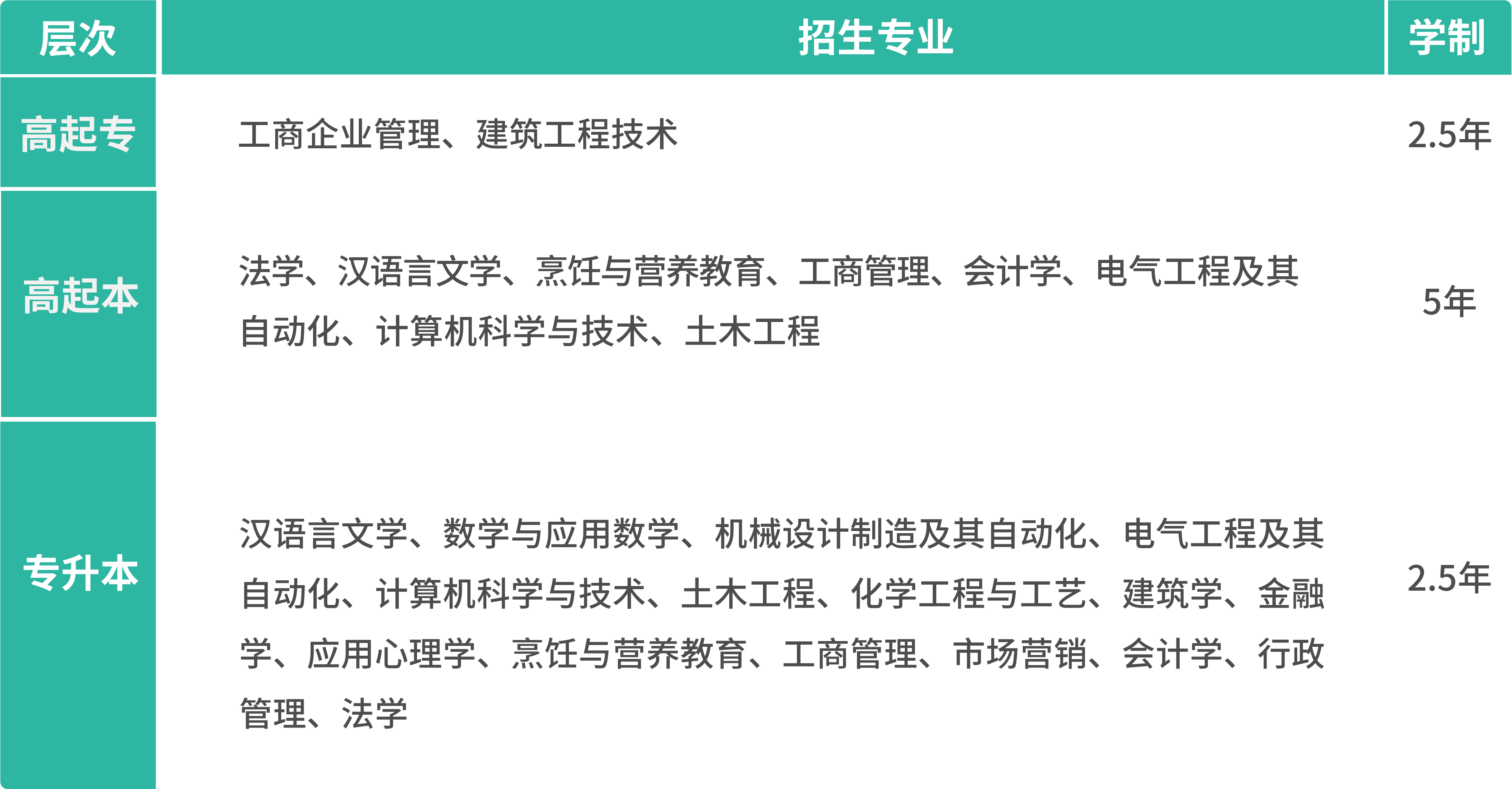 公示 | 济南大学济南市历城区育创教育培训学校校外教学点通过教育部备案(图5)